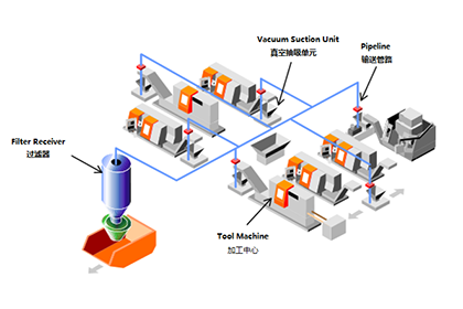 Machine Center Workshop Layout
