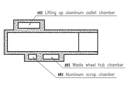 Combination Furnace （AL Ingot+AL Chip+Waste Wheel Hub）