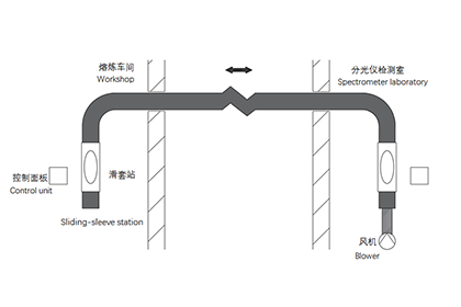 Simplified Flow Chart